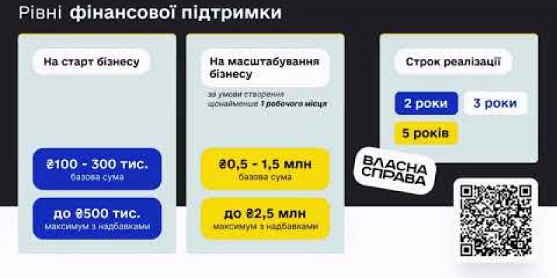 Вбудована мініатюра для Скористайтеся оновленою державною грантовою програмою «Власна справа 2.0»!
